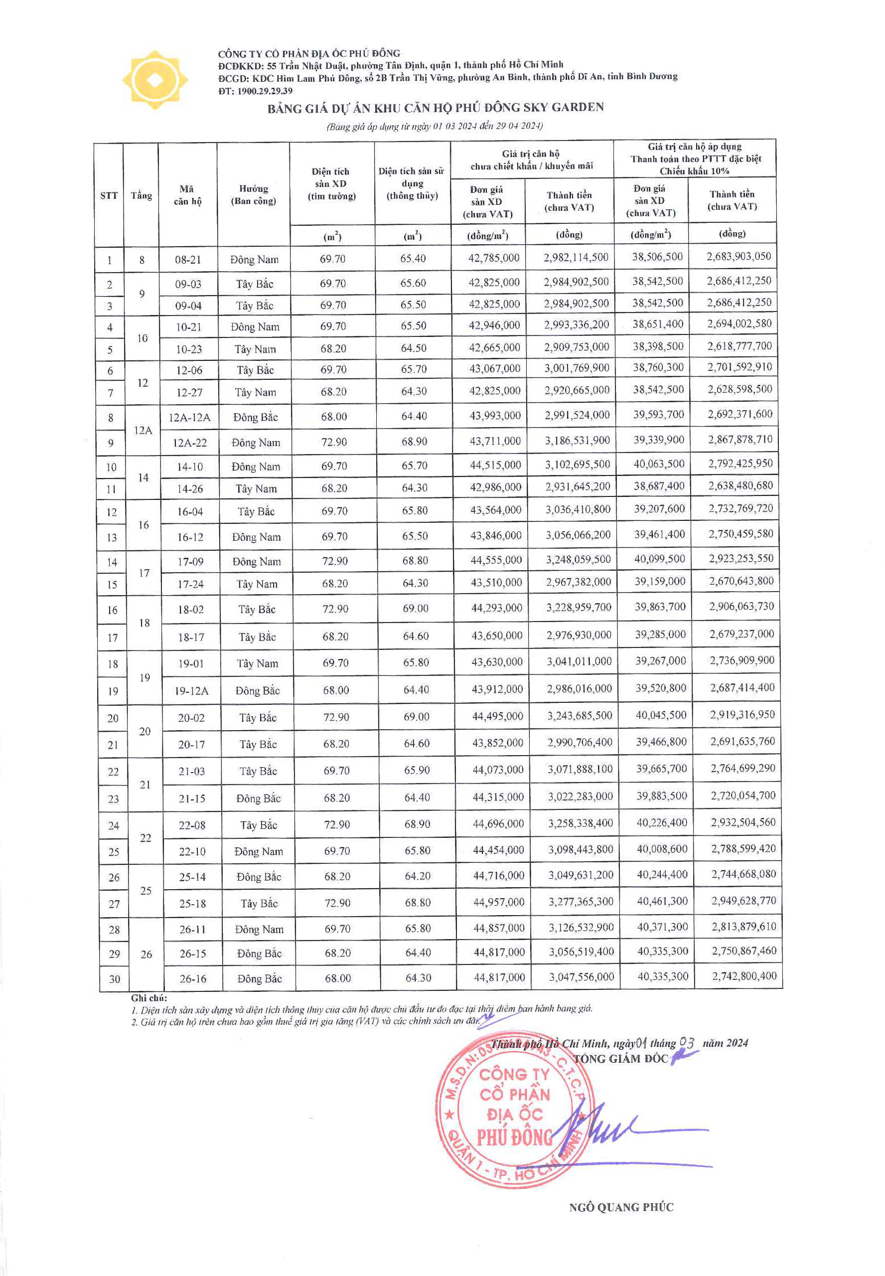 Bảng giá căn hộ Phú Đông Sky Garden tháng 3 năm 2024